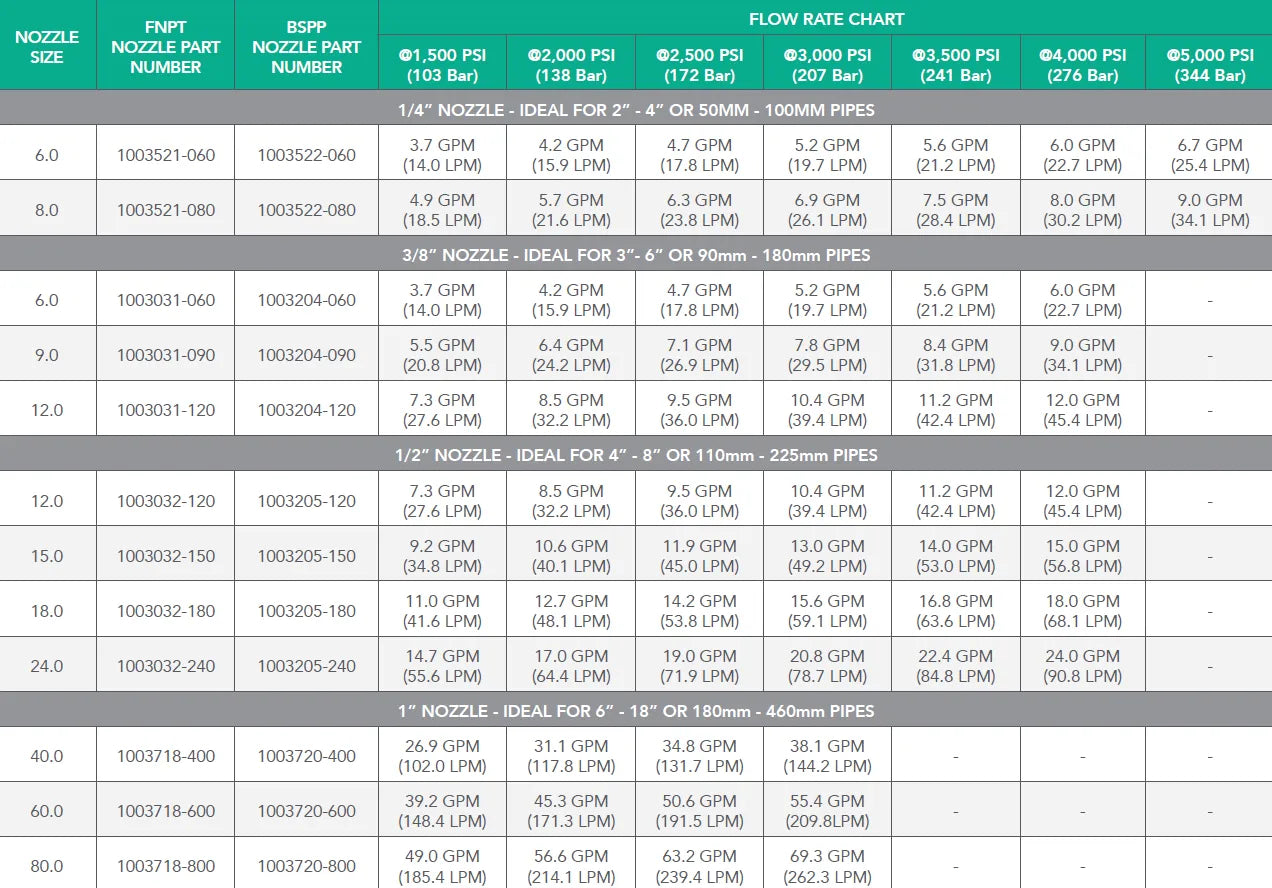 Sizing Chart